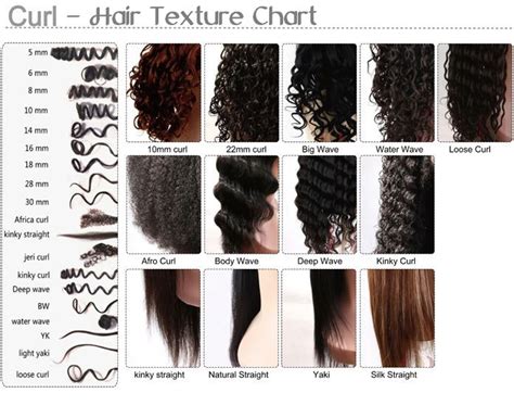 Curl Hair Texture Chart Hair Texture Chart Natural Hair Styles