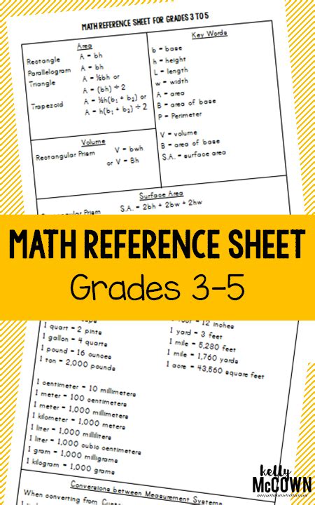 6th Grade Math Reference Sheet Texas Complete Guide