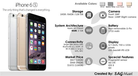 Apple Iphone 6s Smartphone Specifications [infographic] Sagmart