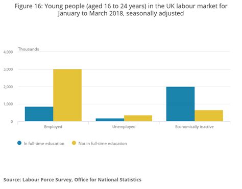 An unemployed person is defined as someone who does not have a job but is actively seeking work. May: Latest Labour Market Stats - Youth Employment UK