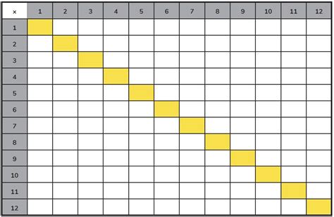 Blank 1 12 Multiplication Table Elcho Table