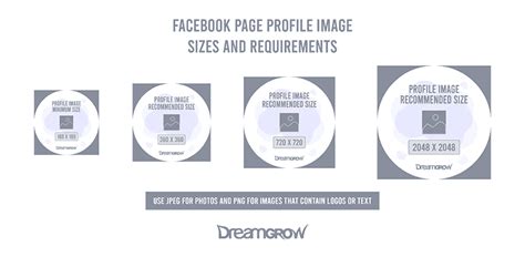 Facebook Cheat Sheet All Image Sizes Dimensions And Templates 2022