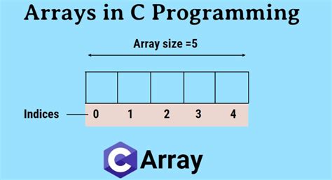 Arrays In C Introduction To 1 D Arrays User Defined Data Types In C