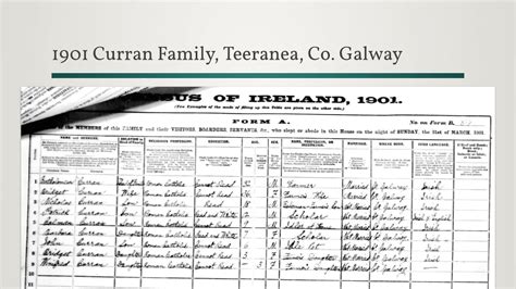 Irish Census Records Beginning Your Search For Irish Ancestors