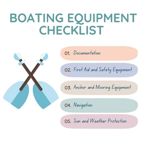 Boat Maintenance Checklist Downloadable Pdf Van Isle Marina