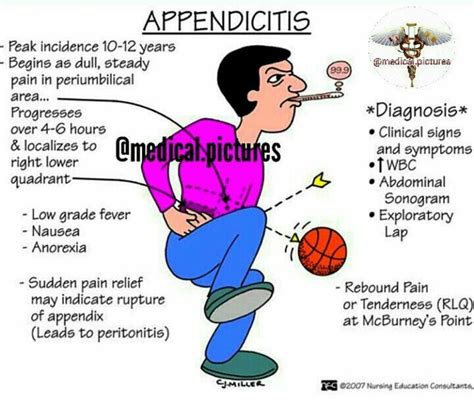 Appendicitis Pediatric Nursing Medical Surgical Nursing Nursing