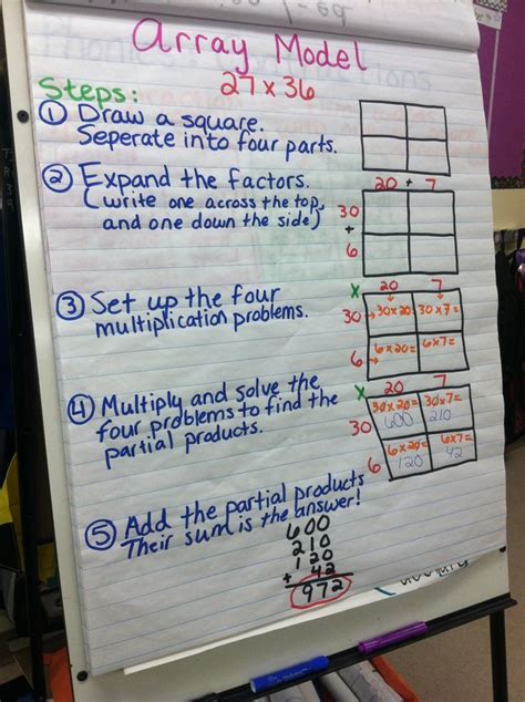 These sheets are aimed at 3rd graders. Array Model Anchor Chart for Multiplying Two-Digit Numbers ...