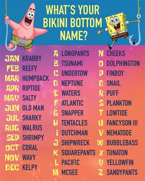 Birth Month First Letter Of Your Name Your Bikini Bottom Name In 2020 Spongebob Funny