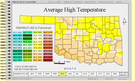 High Temperatures In Oklahoma