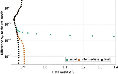 Reduction Of Apparent Temporal Variations Of Tidal Parameters By A