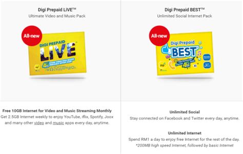 Digi has quietly made available a few prepaid malaysianwireless is unable to confirm this but the monthly plans above may only be available for digi prepaid live and digi prepaid best 2016. Digi Prepaid offers Unlimited calls, Facebook and 4GB data ...