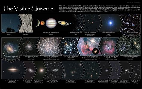 The Visible Universe A Journey From 100 Km To 124 Billion Light