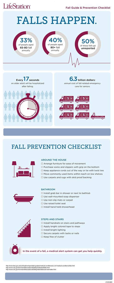 Senior Fall Prevention Checklist Infographic Lifestation