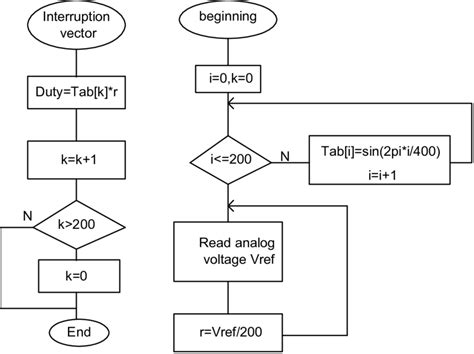Multiple exporting options so you can easily include your flowchart in. Latex flowchart generator