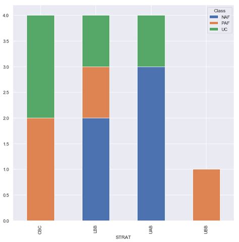 Python Pandas Stacked Bar Chart With Column Values Fo Vrogue Co