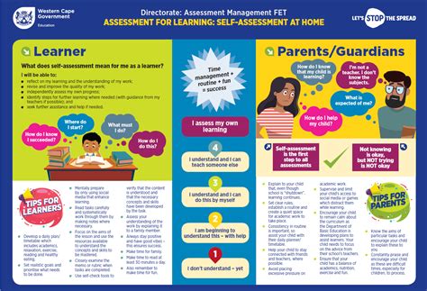 Guidelines For Assessment For Learning Self Assessment At Home Wced