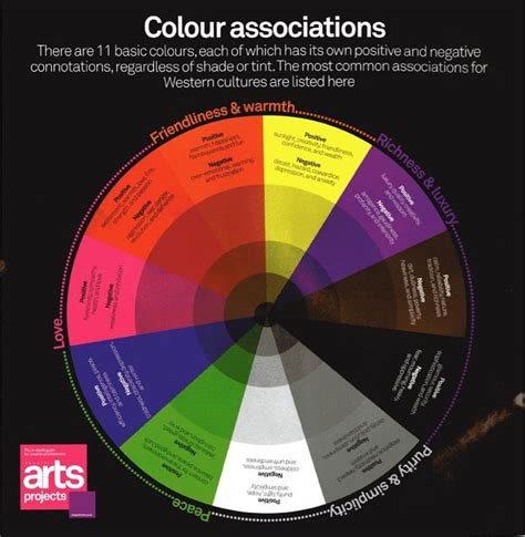 Colour Associations Color Color Psychology Color Theory