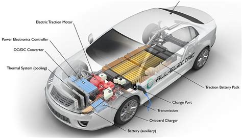 Design Of An Electric Vehicle Skill Lync