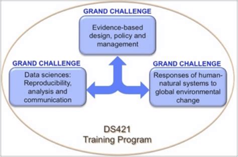 Grand Challenges Environment And Society Data Sciences For The 21st