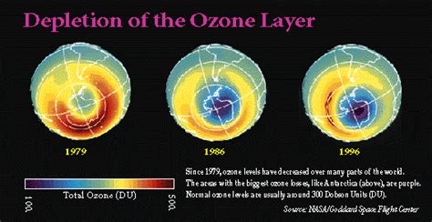 Cfc Free Medication For An Ailing Ozone Layer