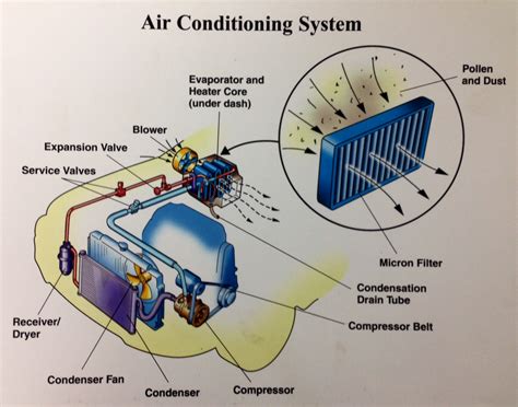 Car Air Conditioning System Components Cool Product Critiques