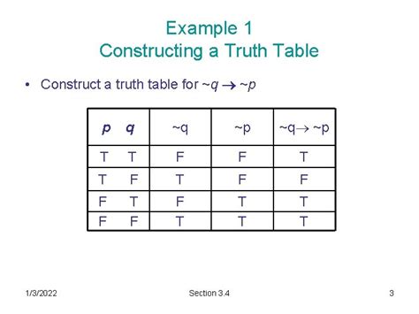 Truth Tables For The Conditional And Biconditional Objectives