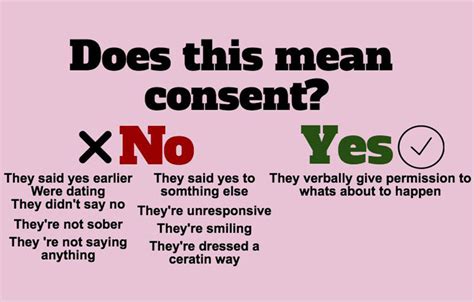 Consent Is Not Optional The Southerner