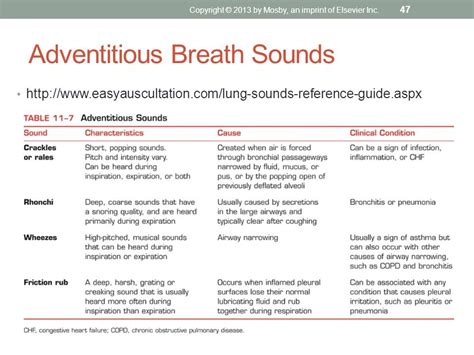 An Advertitius Breath Sounds Poster With The Words And Phrases In Red On It