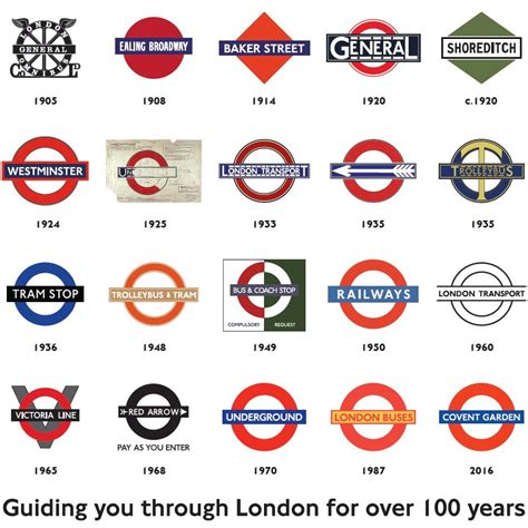 London Underground Logo History Irvinkruwhebert