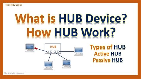 What Is Hub How Hub Works Types Of Hub Hub Device Youtube