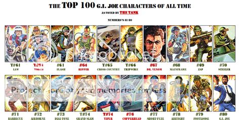 The 100 Greatest Gi Joe Characters Of All Time As Voted On The Tank