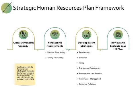 Human Resource Management Framework Ppt