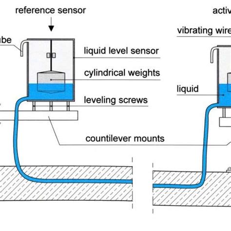 Structure Of The Slab Deflection Measurement System A View Of The
