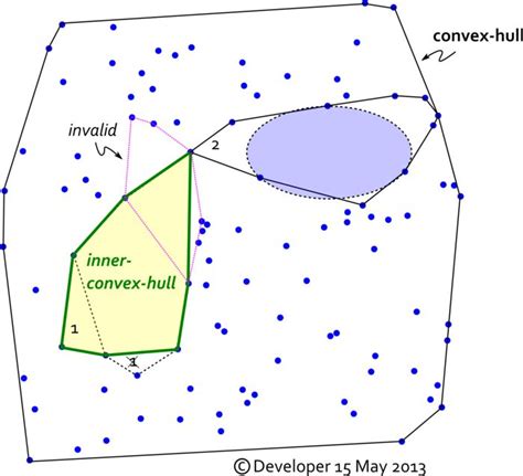 Polygon Inner Convex Hulls In A Set Of 2d Points Geographic
