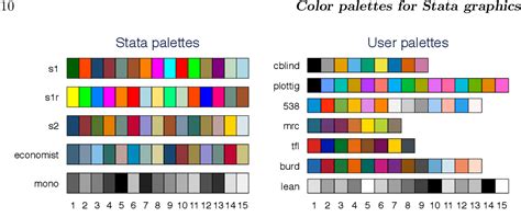 Pdf Color Palettes For Stata Graphics Semantic Scholar