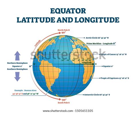 Equator Latitude Longitude Vector Illustration Equator Stock Vector ...
