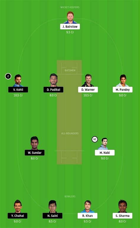 Bangalore vs hyderabad head to head records & stats. SRH vs RCB IPL Dream11 Team Prediction, Fantasy Cricket ...