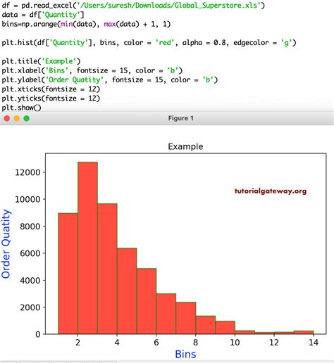 Data Visualization Python Histogram Using Pyplot Interface Of Mobile