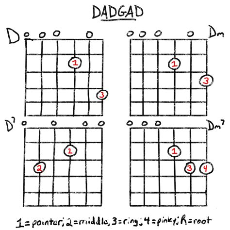 Dadgad Chords For Your Guitar The Ultimate Guide Grow Guitar