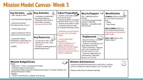 The Mission Model Canvas An Adapted Business Model Canvas