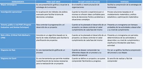 Planeacion Estrategica 102002a360 Cuadro Comparativo Con Las