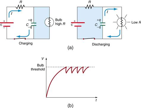 Capacitor don't allow sudden change of voltage ad it's an electrostatic device. How Exactly Current Flow Through a Capacitor? - Electrical ...