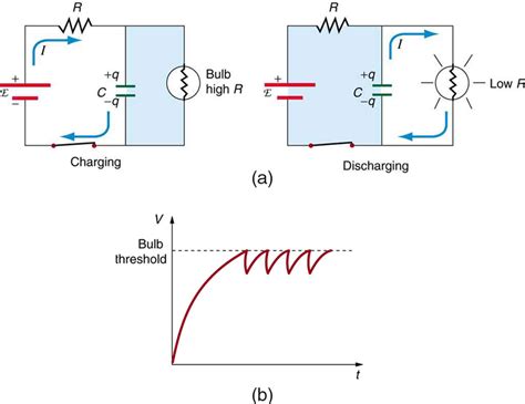 Which way does electricity flow in a dc circuit? Does Current Flow Through a Capacitor? - Electrical Engineering Stack Exchange