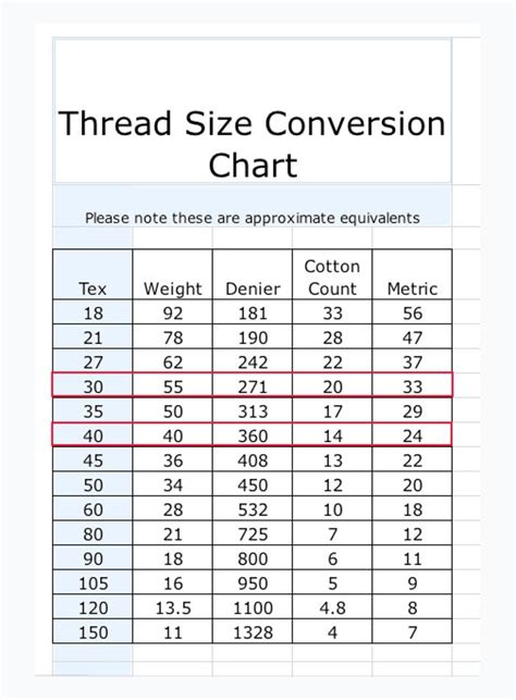 Standard Thread Size Chart
