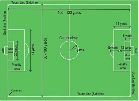 Football Field Dimensions Diagram