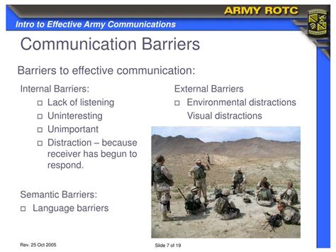 Ppt Introduction To Effective Army Communications Powerpoint