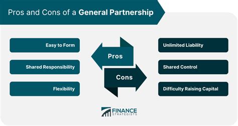 General Partnership Definition Registration Pros And Cons
