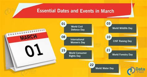 Important Dates And Events In March Dataflair
