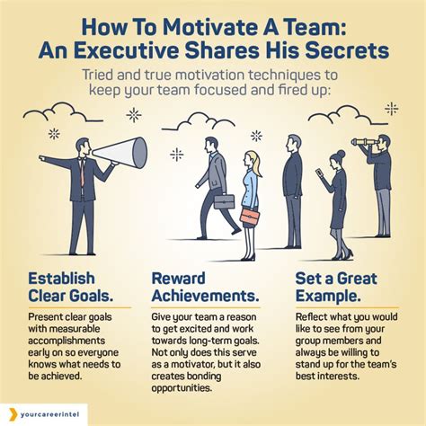 How To Motivate A Team An Executive Shares His Secrets Team