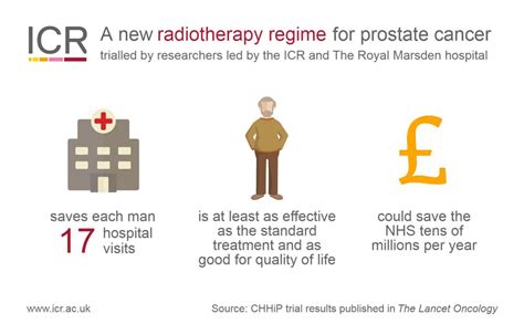 Radiotherapy Research Infograp Image Eurekalert Science News Releases